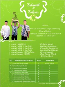 Selamat dan Sukses Kepada kafilah Universitas Negeri Malang